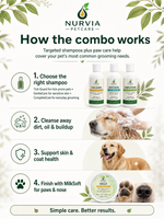 NURVIA All Shampoos Combo for Dogs & Cats