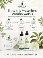 NURVIA Waterless Grooming Combo for Dogs & Cats